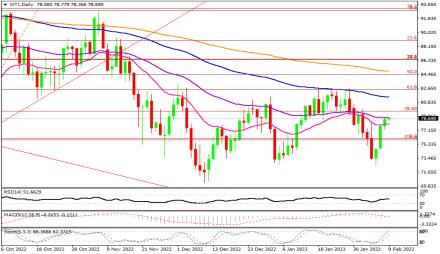 Daily Forex Guide