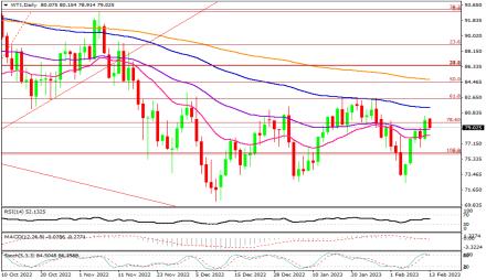 Daily Forex Guide