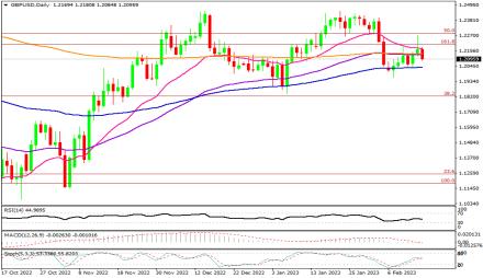 Daily Forex Guide