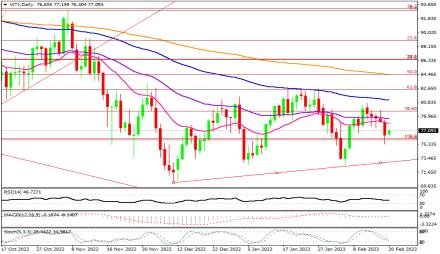 Daily Forex Guide