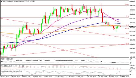 Daily Forex Guide