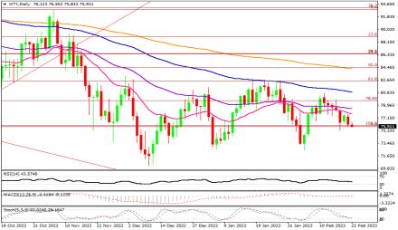 Daily Forex Guide