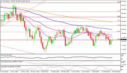 Daily Forex Guide