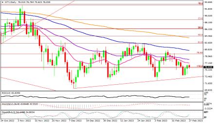 Daily Forex Guide