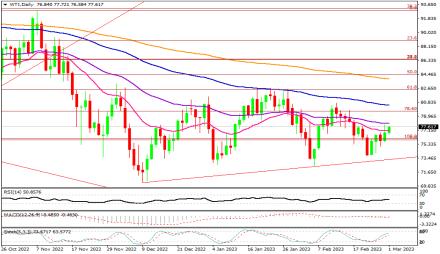 Daily Forex Guide