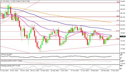 Daily Forex Guide