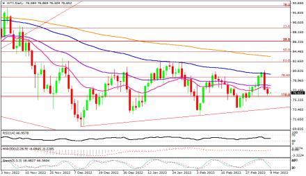 Daily Forex Guide