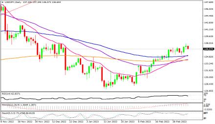 Daily Forex Guide