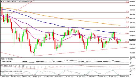 Daily Forex Guide