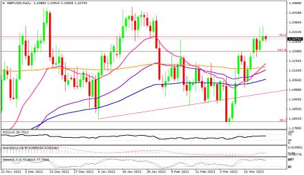 Daily Forex Guide