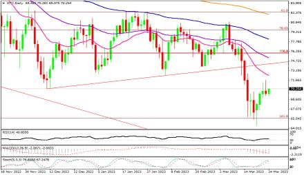 Daily Forex Guide