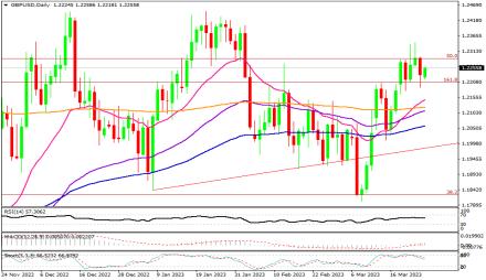 Daily Forex Guide