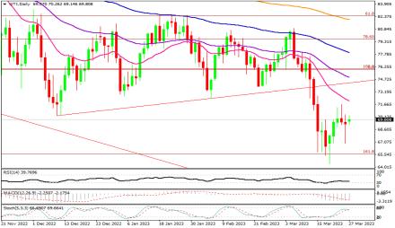 Daily Forex Guide