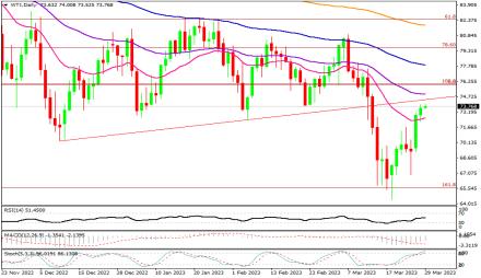 Daily Forex Guide