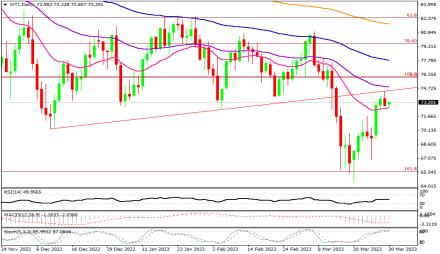 Daily Forex Guide