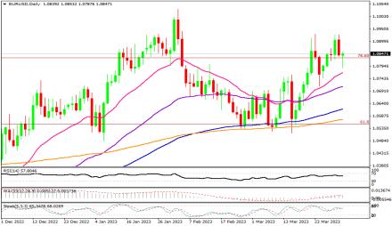 Daily Forex Guide