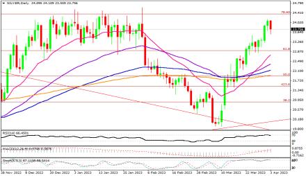 Daily Forex Guide