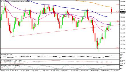 Daily Forex Guide