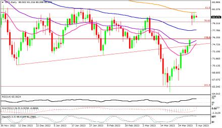 Daily Forex Guide