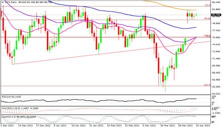 Daily Forex Guide