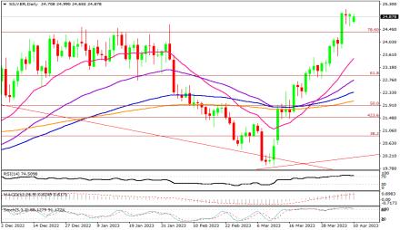 Daily Forex Guide