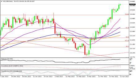 Daily Forex Guide