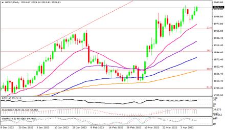 Daily Forex Guide