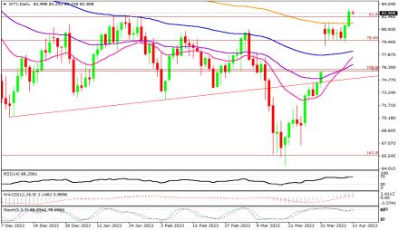 Daily Forex Guide