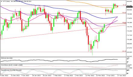 Daily Forex Guide