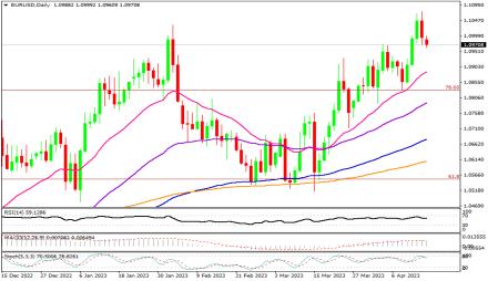 Daily Forex Guide