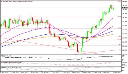 Daily Forex Guide