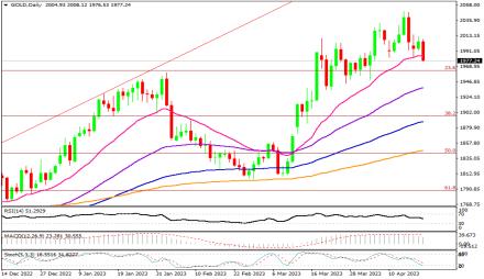 Daily Forex Guide