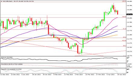 Daily Forex Guide