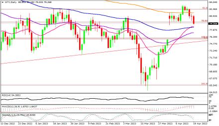 Daily Forex Guide