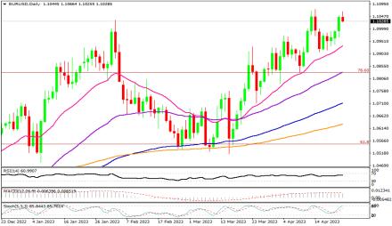 Daily Forex Guide