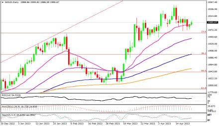 Daily Forex Guide