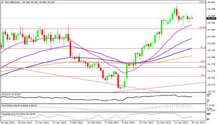 Daily Forex Guide