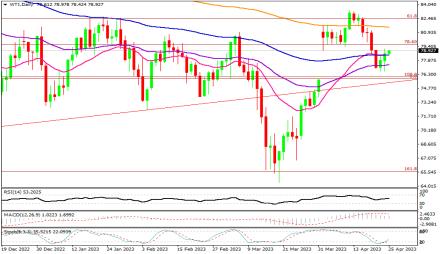 Daily Forex Guide