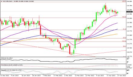 Daily Forex Guide