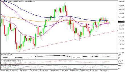 Daily Forex Guide