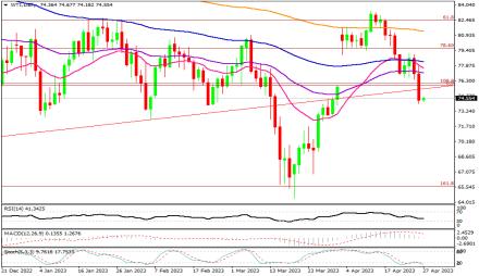 Daily Forex Guide