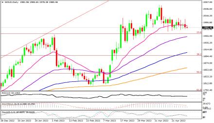 Daily Forex Guide