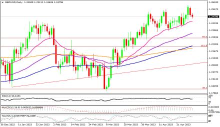 Daily Forex Guide