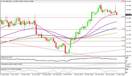 Daily Forex Guide