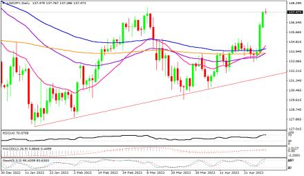 Daily Forex Guide