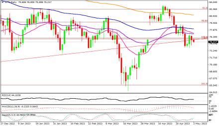 Daily Forex Guide