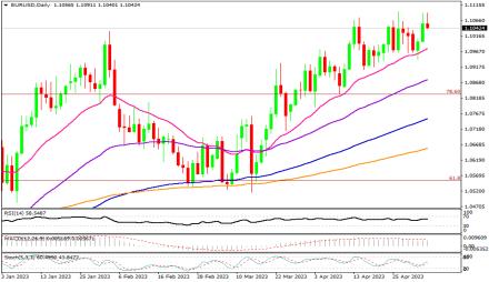 Daily Forex Guide