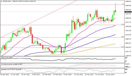 Daily Forex Guide