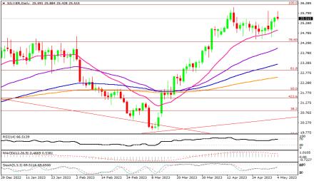 Daily Forex Guide