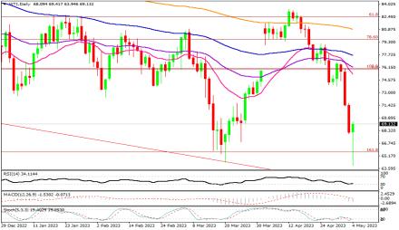 Daily Forex Guide